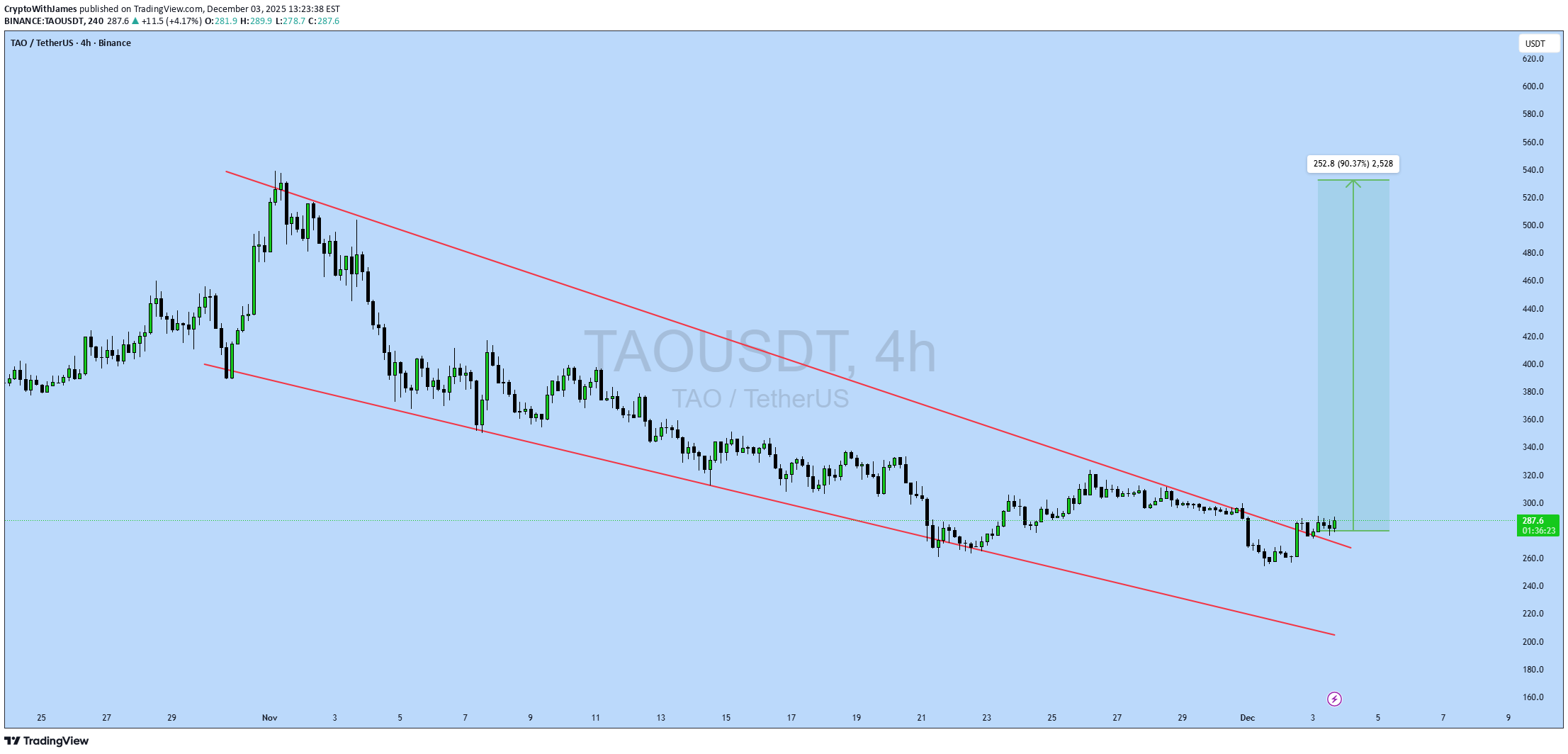 خرید،تکنیکال،CryptoWithJames
