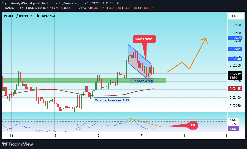 خرید،تکنیکال،CryptoAnalystSignal