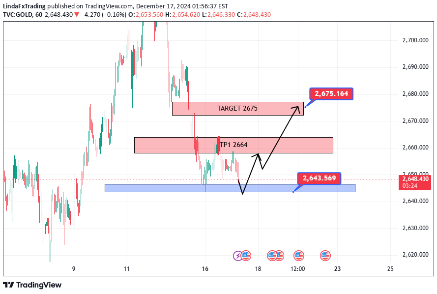 خریدPAXG،تکنیکال،LindaFxTrading