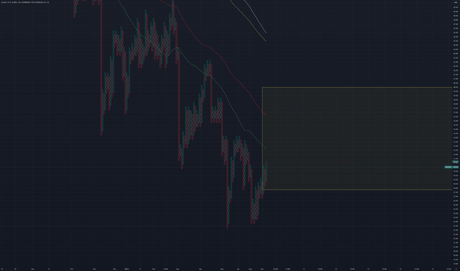 خرید،تکنیکال،Coindatahouse