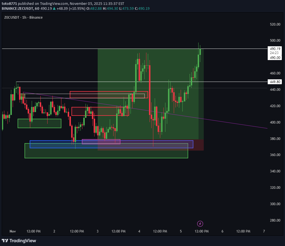 Satın alZEC،Teknik،toto8771