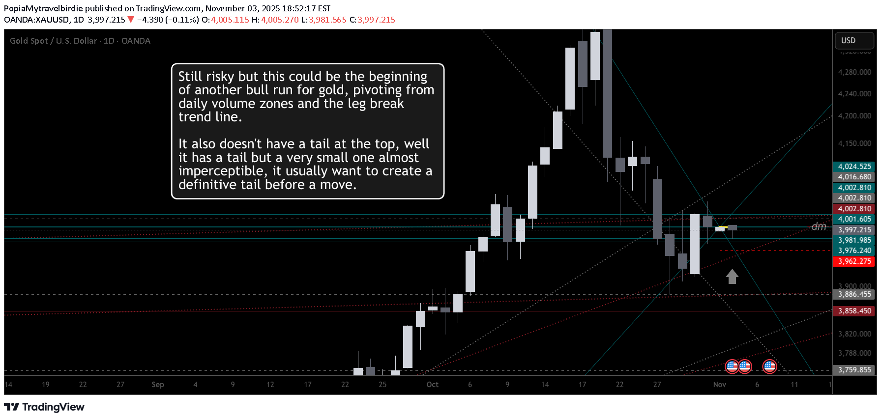 خریدPAXG،تکنیکال،PopiaMytravelbirdie