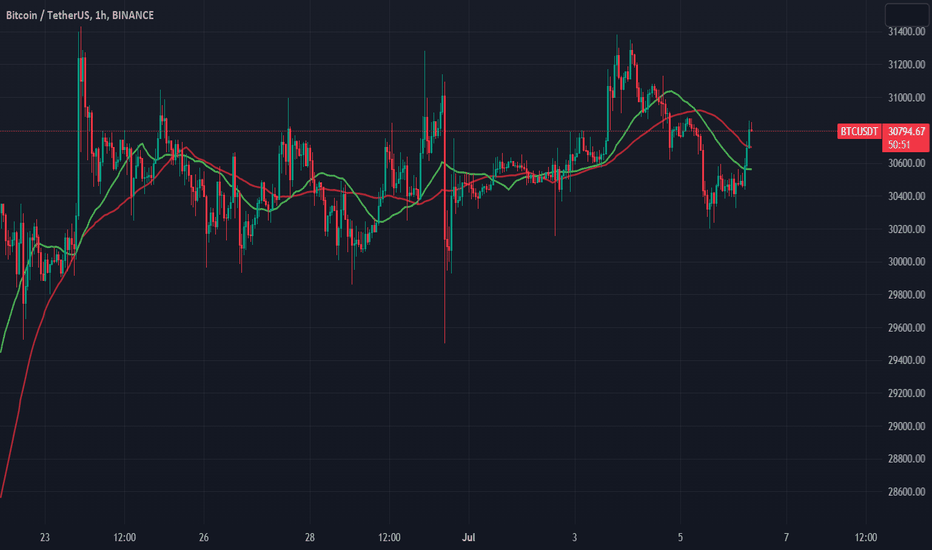 خریدBTC،تکنیکال،KirilIliev