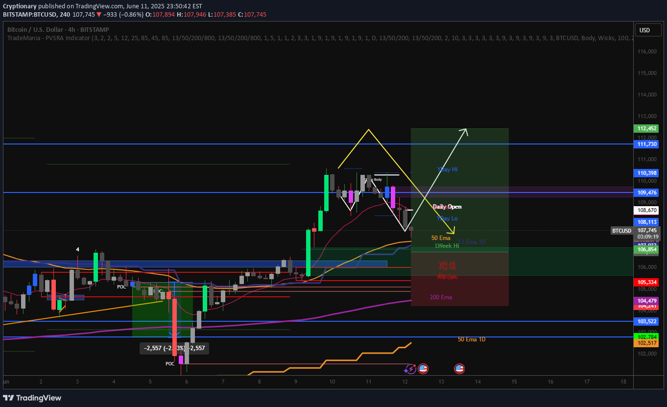Satın alBTC،Teknik،Cryptionary