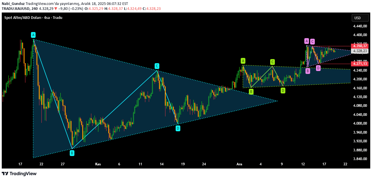 PAXG،Technical،Nabi_Gunduz