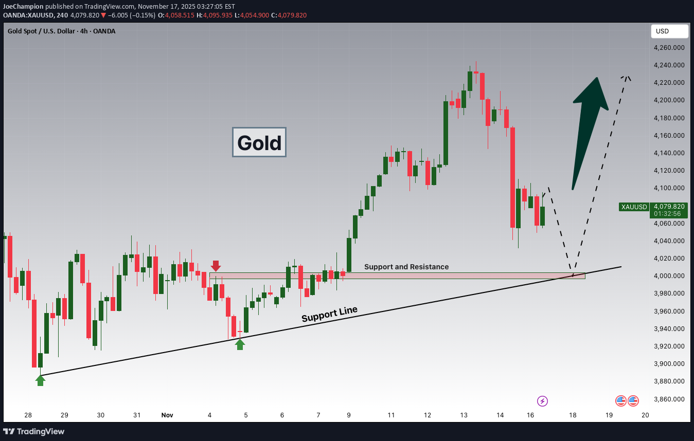 خریدPAXG،تکنیکال،JoeChampion