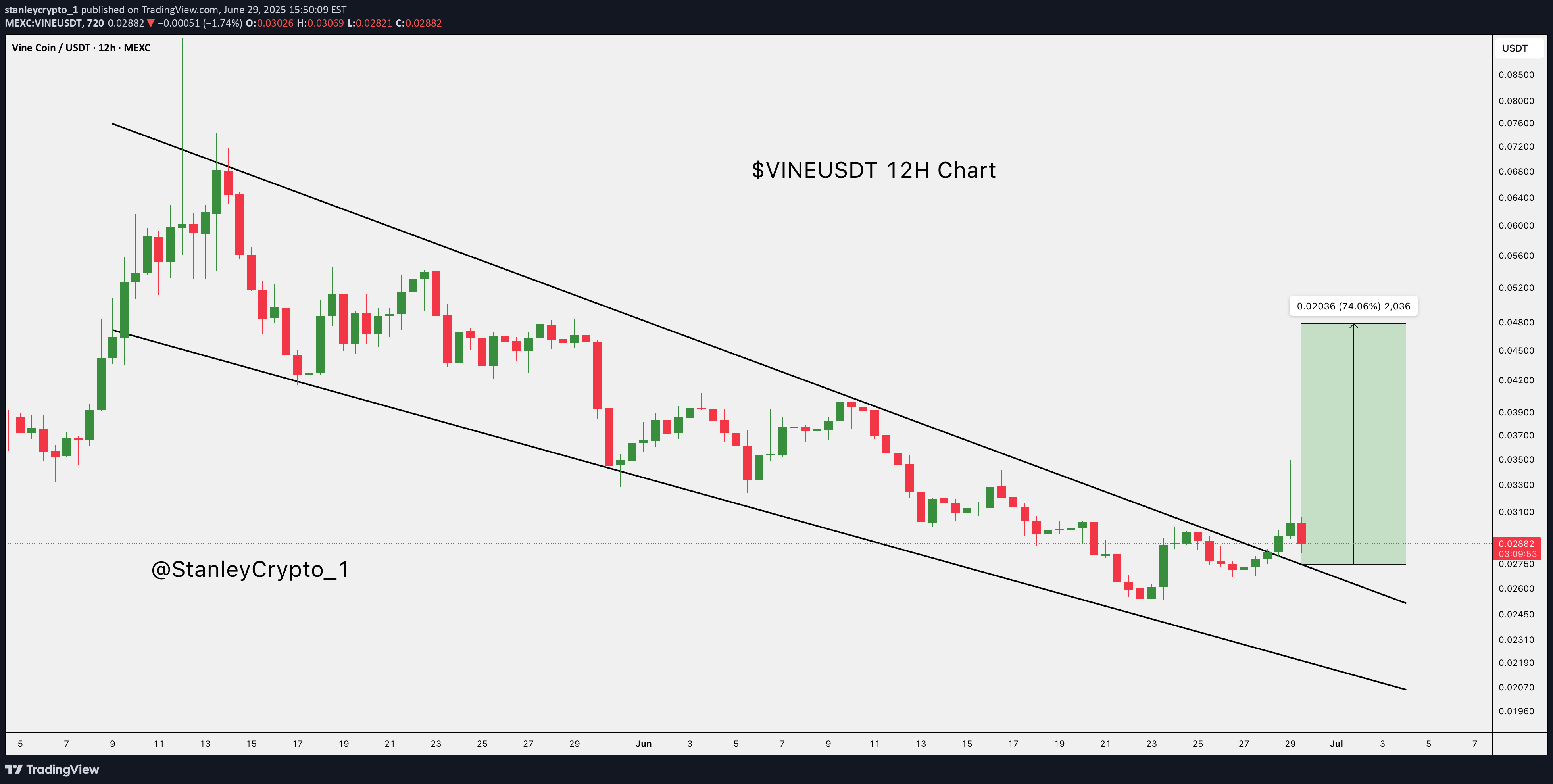 Satın al،Teknik،stanleycrypto_1