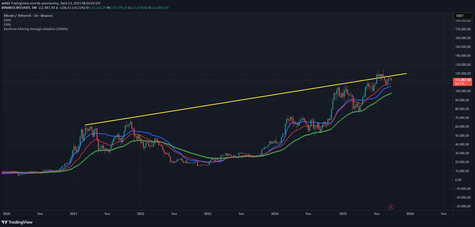 BTC،Teknik،aet61