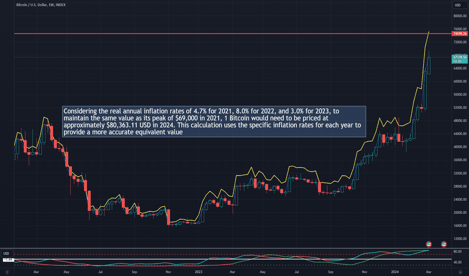 BTC،تکنیکال،TAS1TheActualSnail