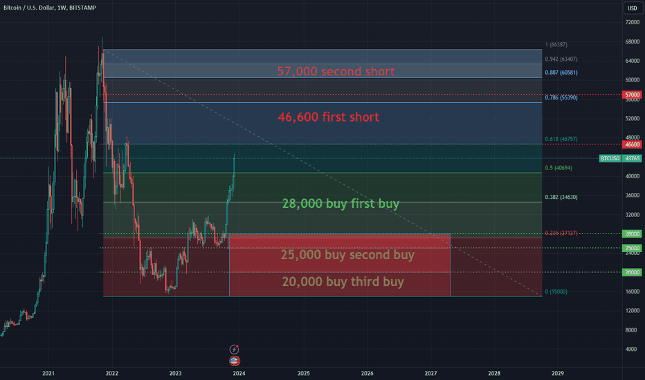 BTC،تکنیکال،Eig-Lapnapanon