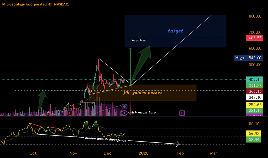 MSTRX،تکنیکال،Zoom_Out_Analysis