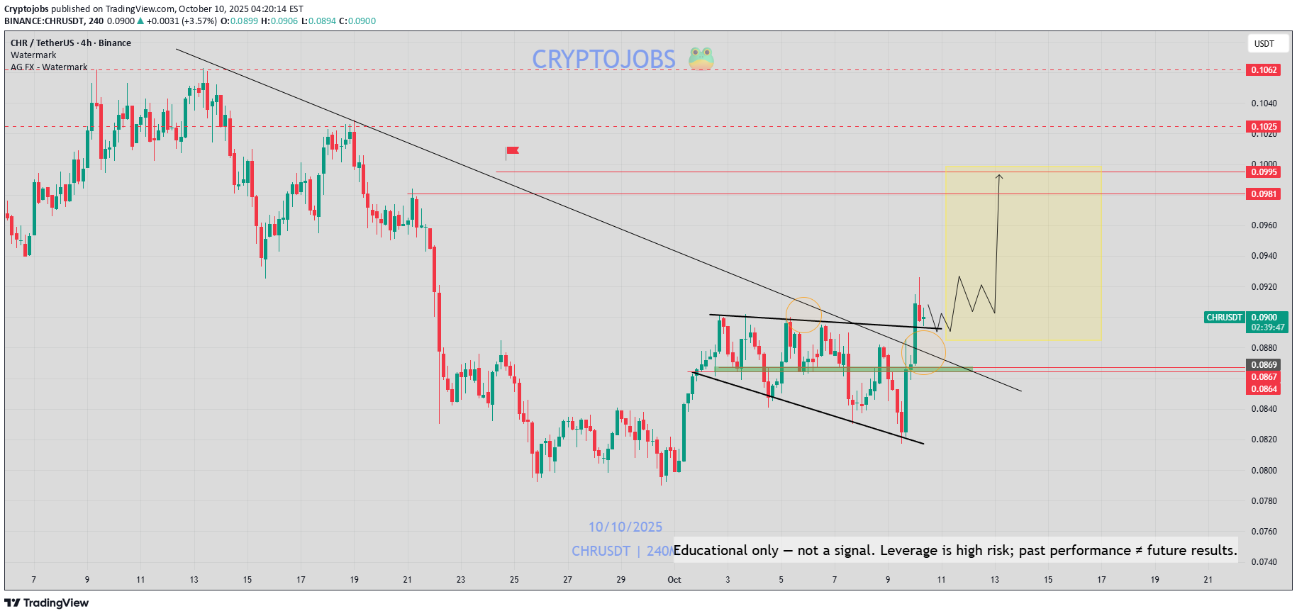 خرید،تکنیکال،Cryptojobs