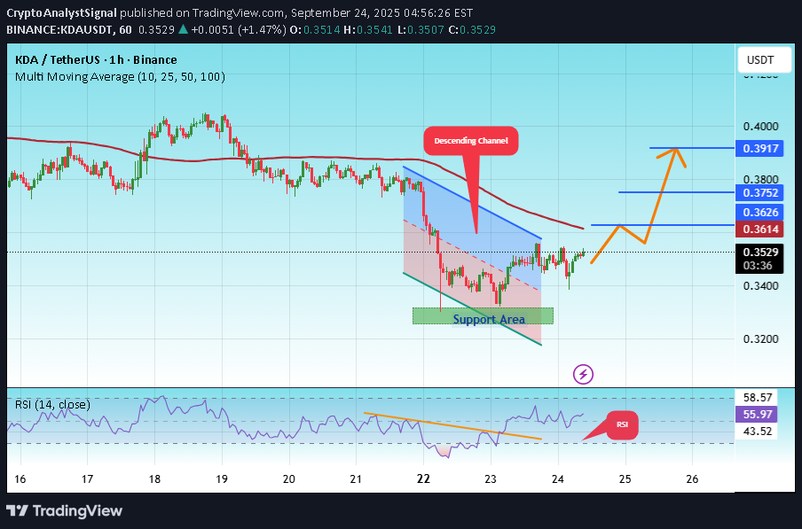 خریدKDA،تکنیکال،CryptoAnalystSignal