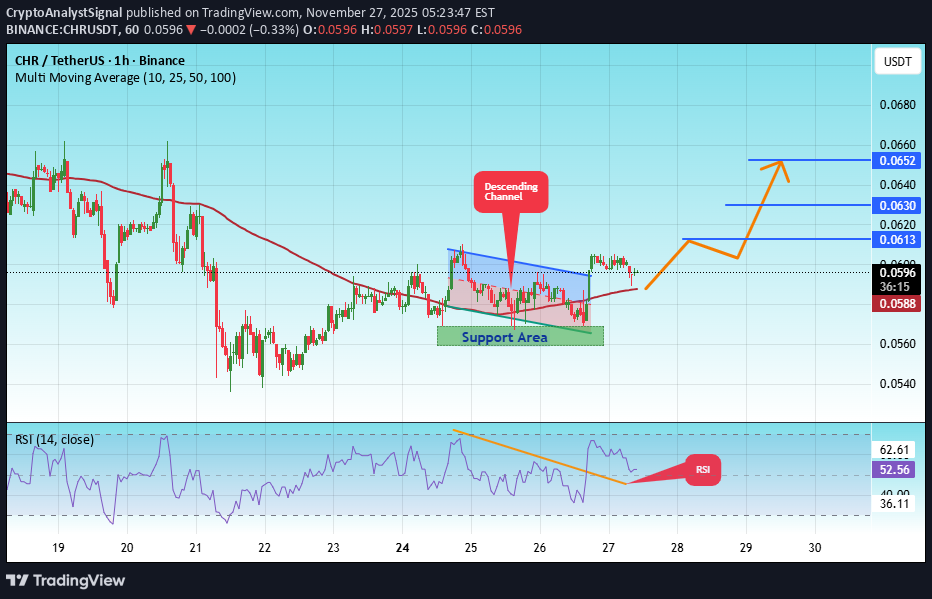 خرید،تکنیکال،CryptoAnalystSignal
