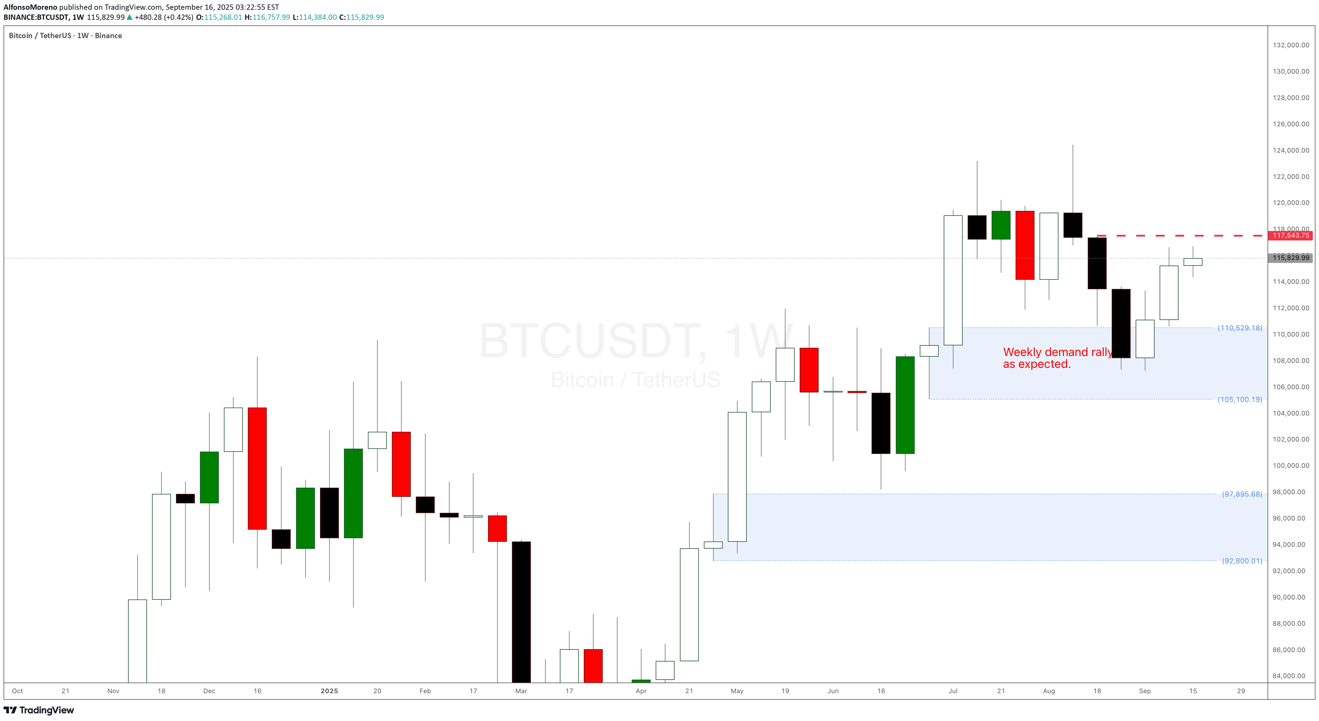 Satın alBTC،Teknik،AlfonsoMoreno