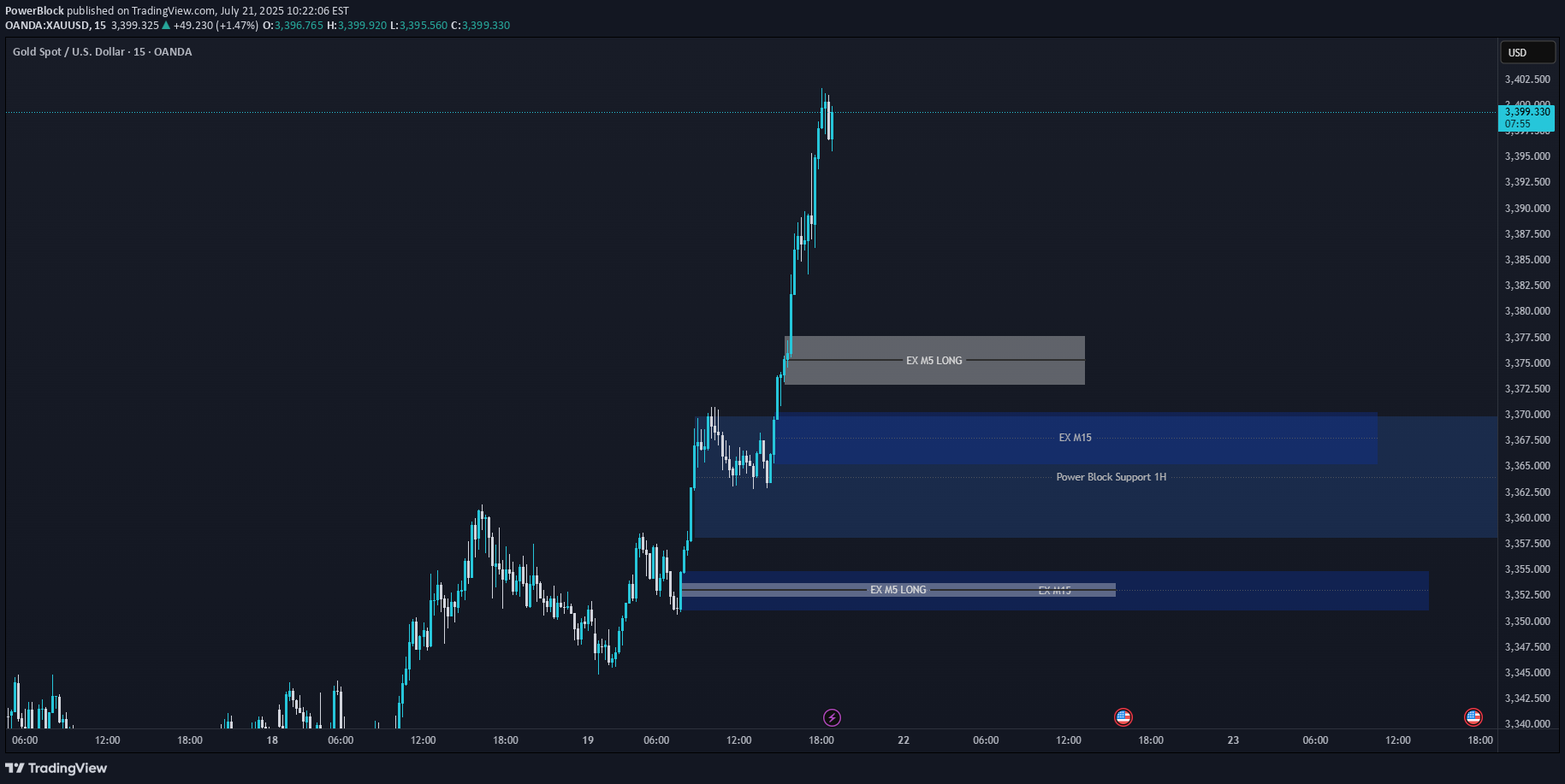 BuyPAXG،Technical،PowerBlock