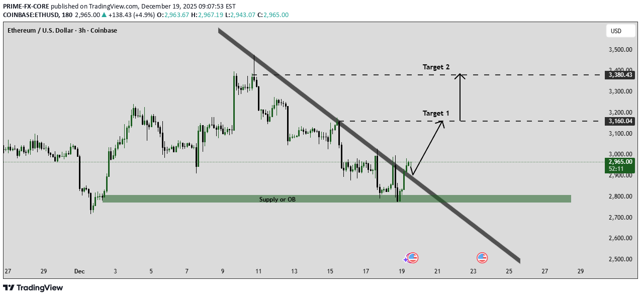 Satın alETH،Teknik،PRIME-FX-CORE