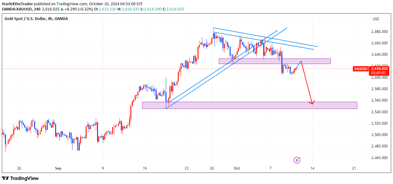 فروشPAXG،تکنیکال،StarleXtheTrader