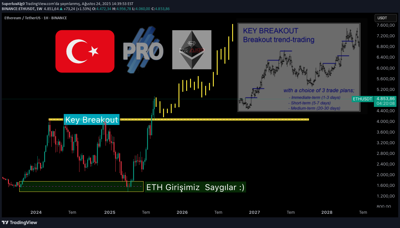 Satın alETH،Teknik،SuperluxAlg0