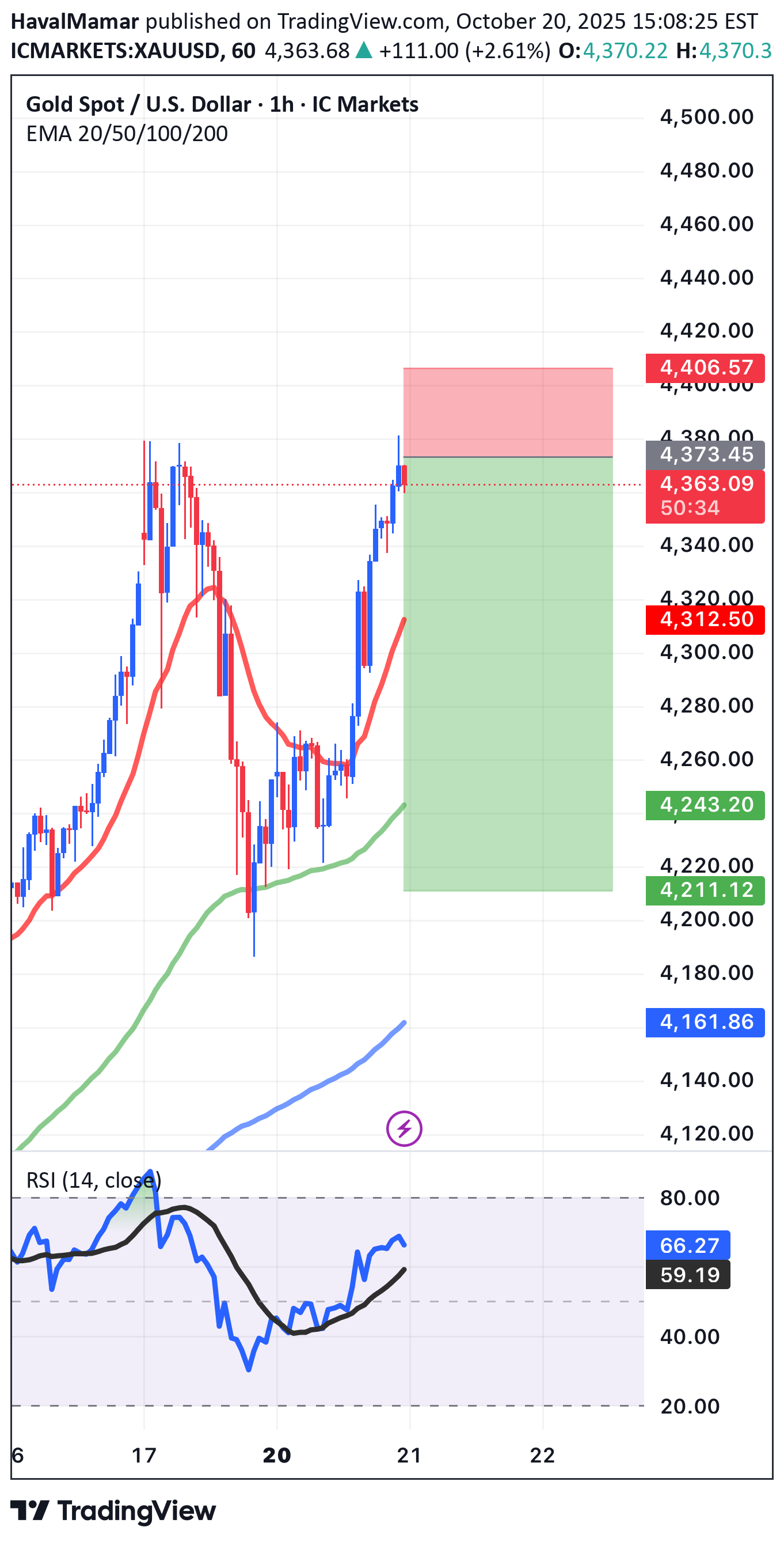 İndirimPAXG،Teknik،HavalMamar