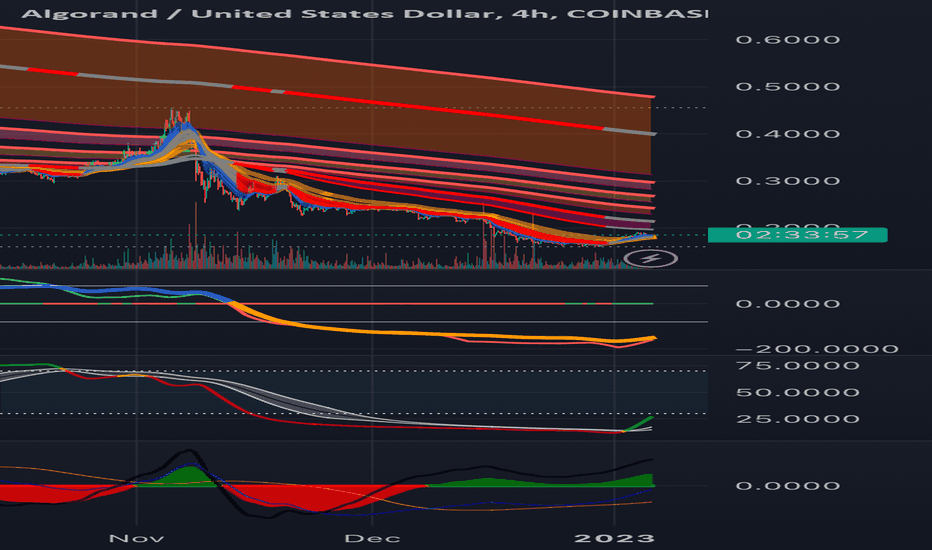 Satın alALGO،Teknik،dollarmanspade