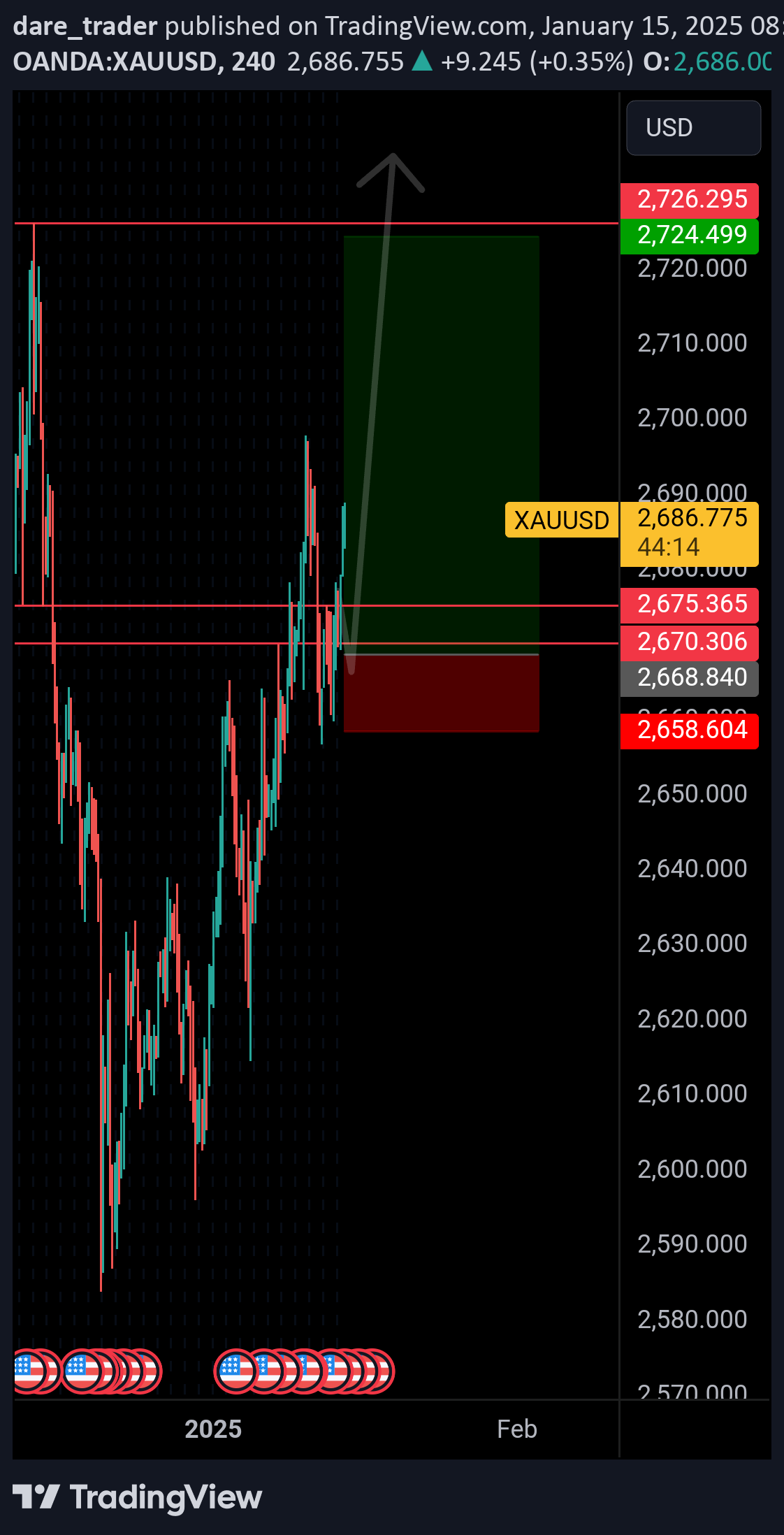 خریدPAXG،تکنیکال،dare_trader