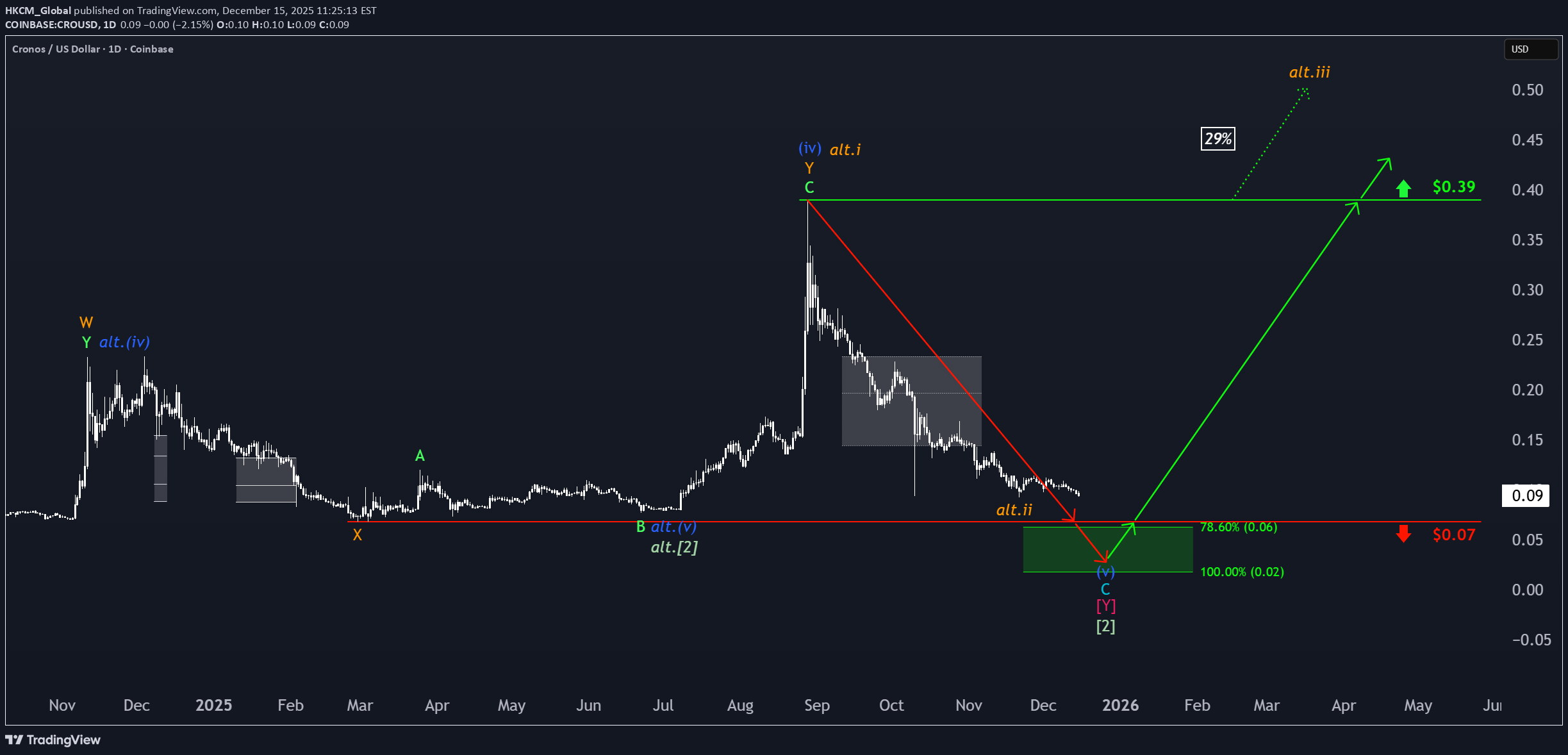 CRO،Teknik،HKCM_Global