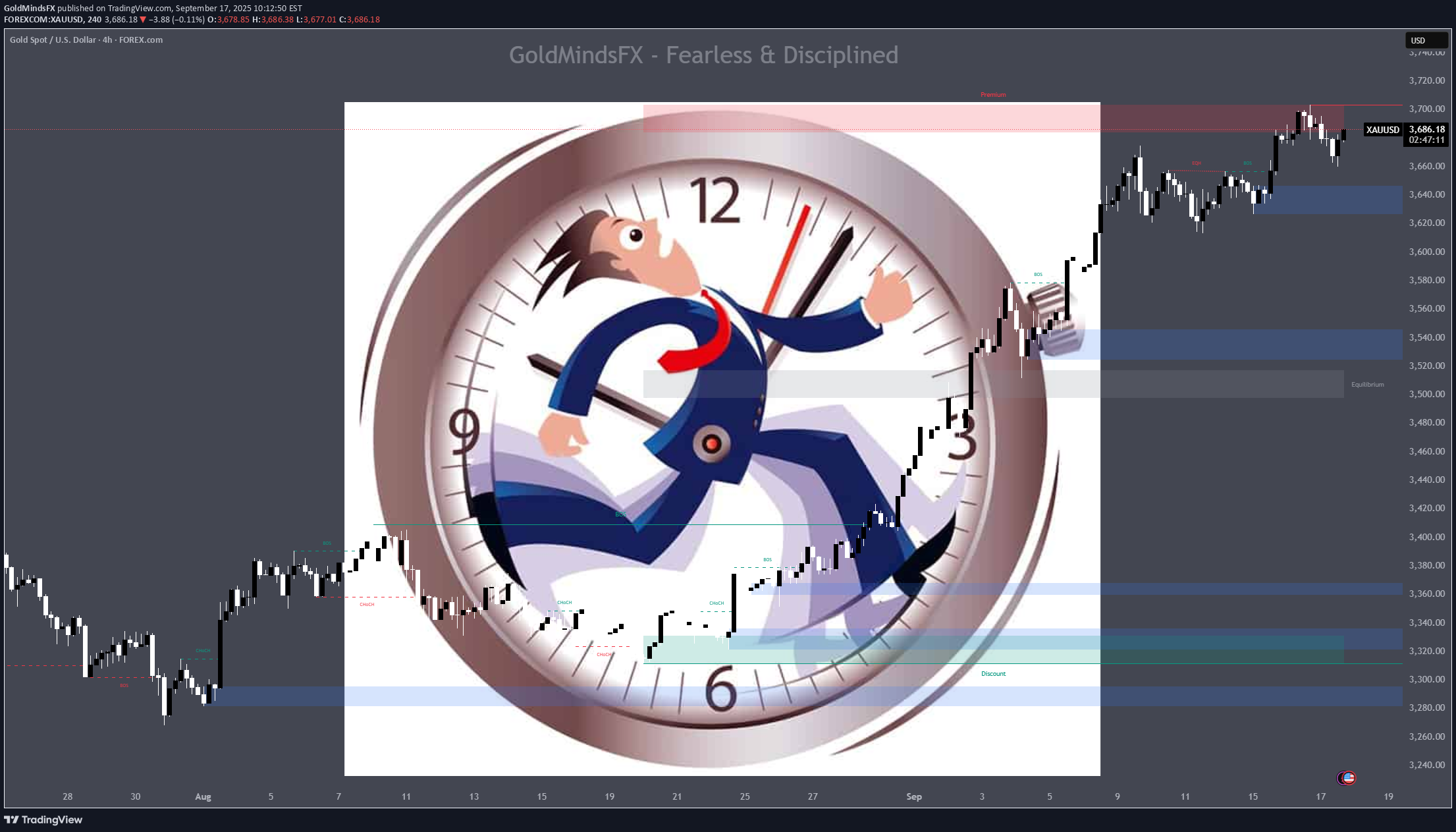 PAXG،تکنیکال،GoldMindsFX