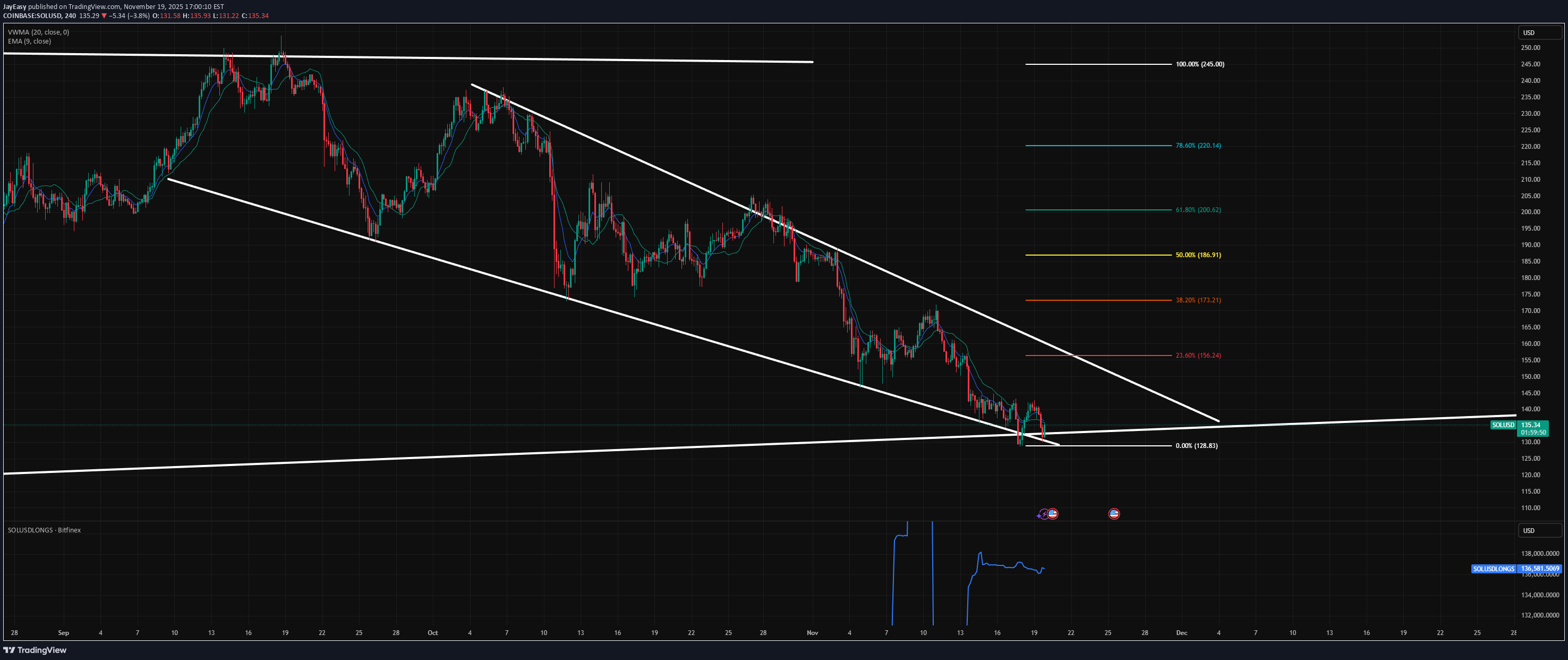 BuySOL،Technical،JayEasy