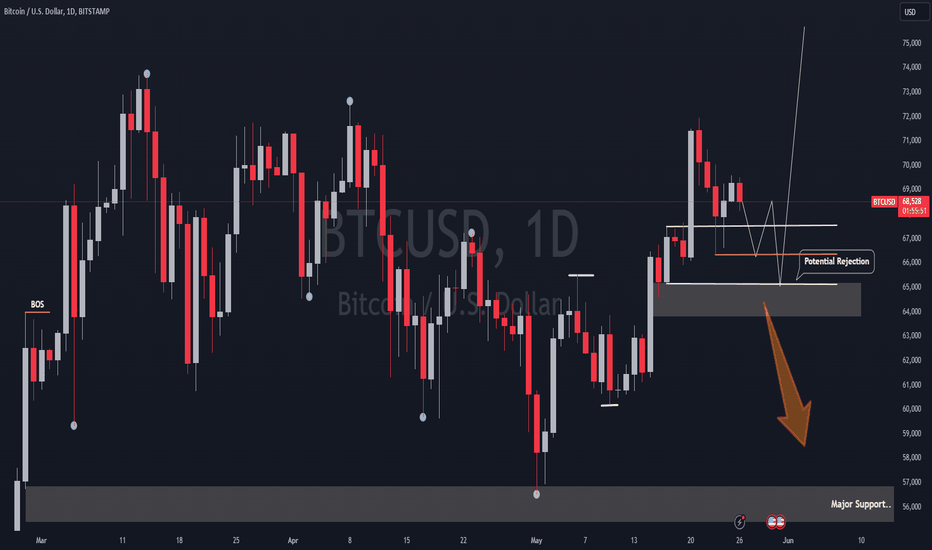 BTC،تکنیکال،AFFINITY_MARKETS