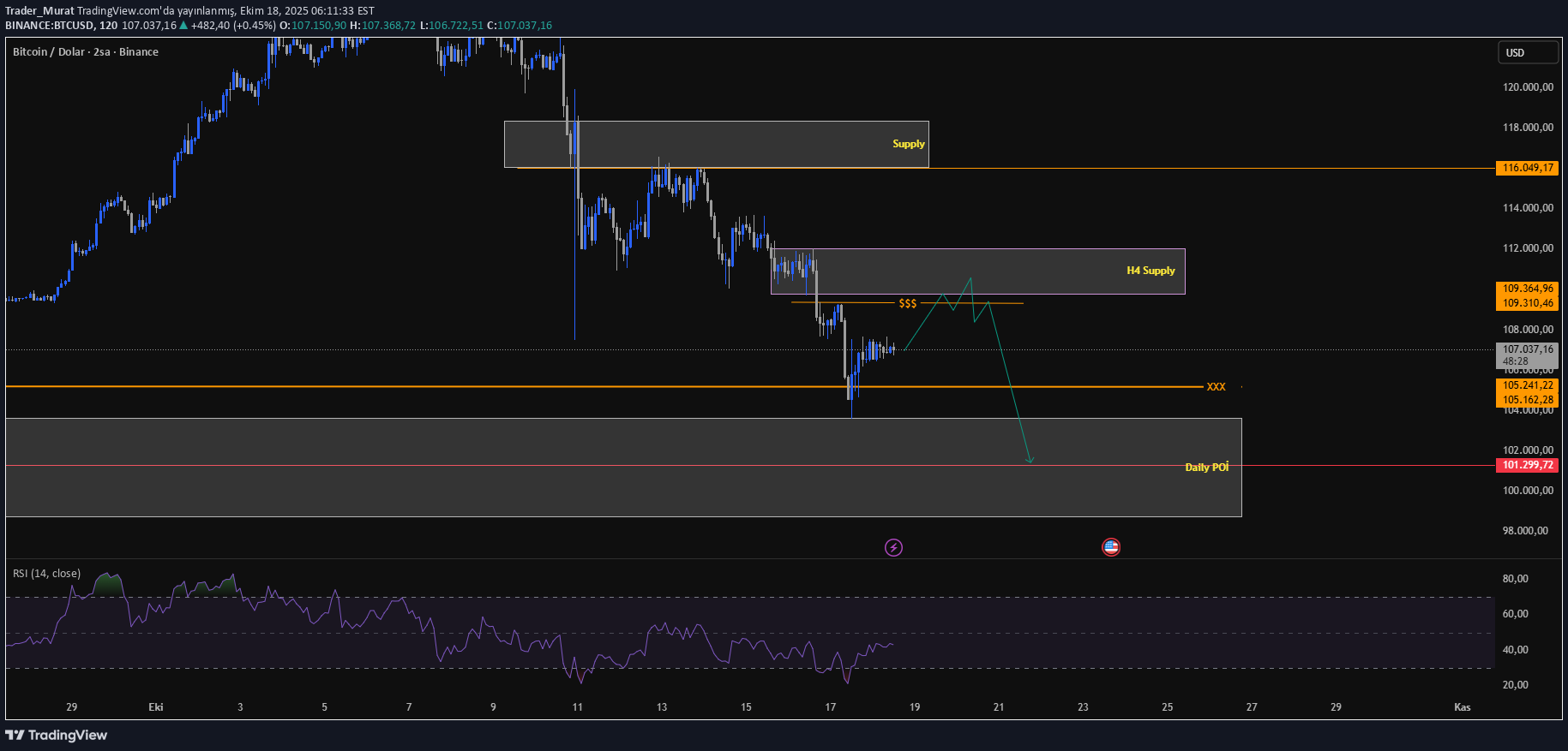 فروشBTC،تکنیکال،Trader_Murat