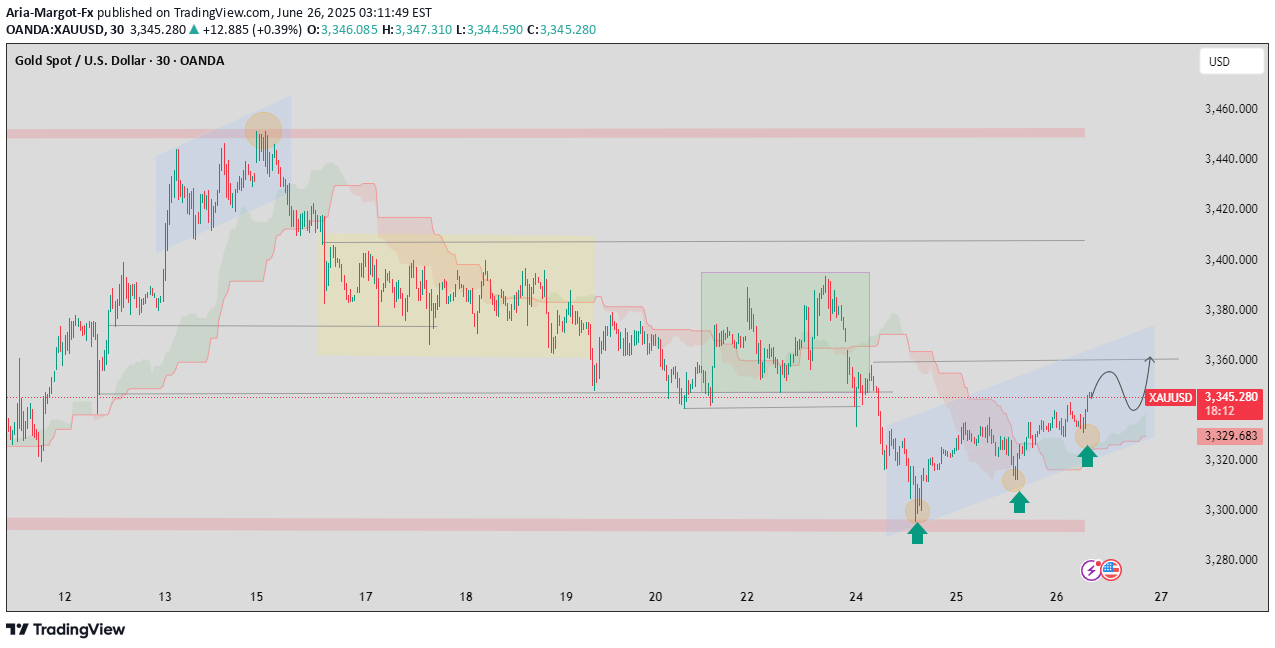 BuyPAXG،Technical،Aria-Margot-Fx