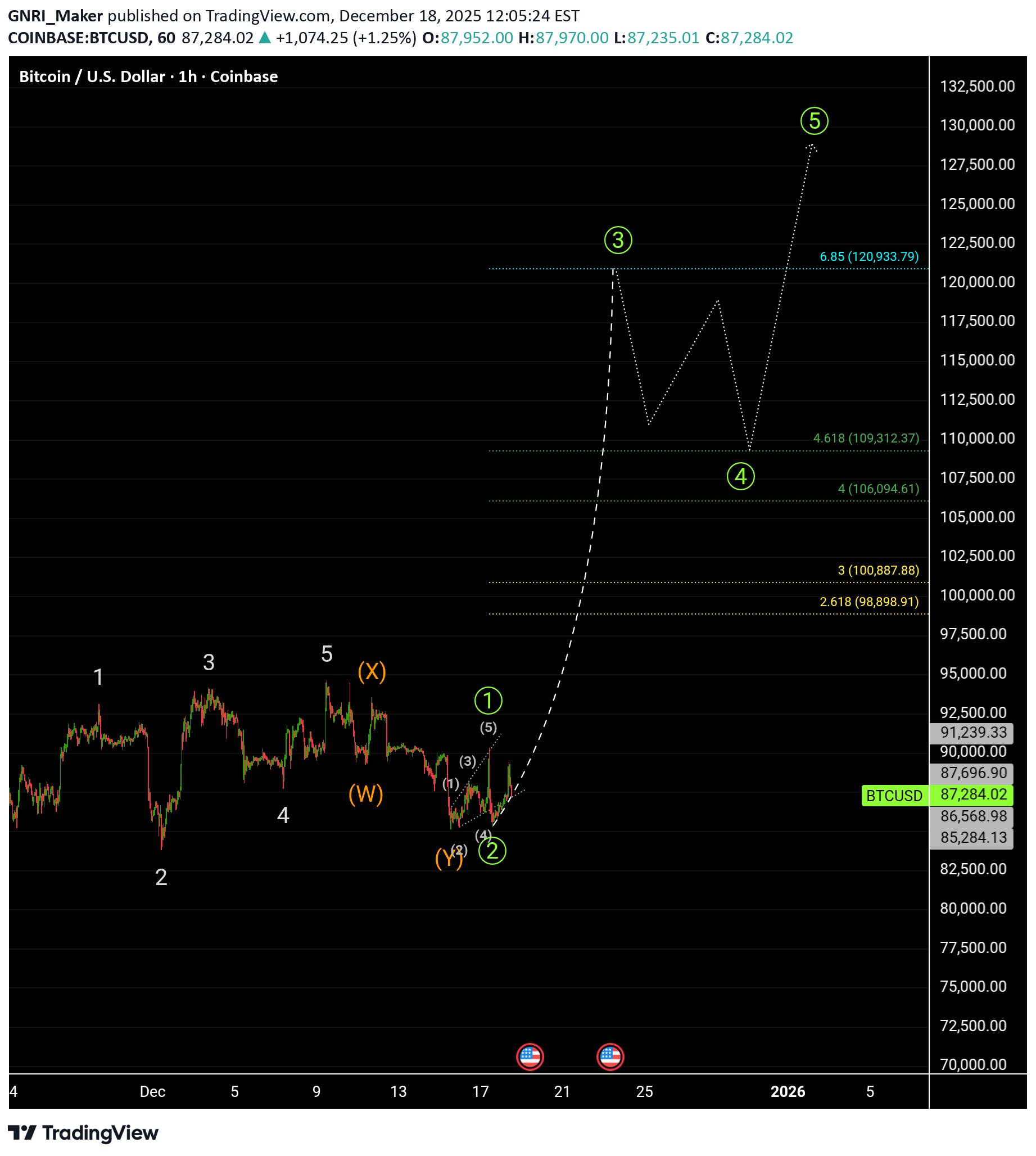 BTC،Teknik،GNRI_Maker