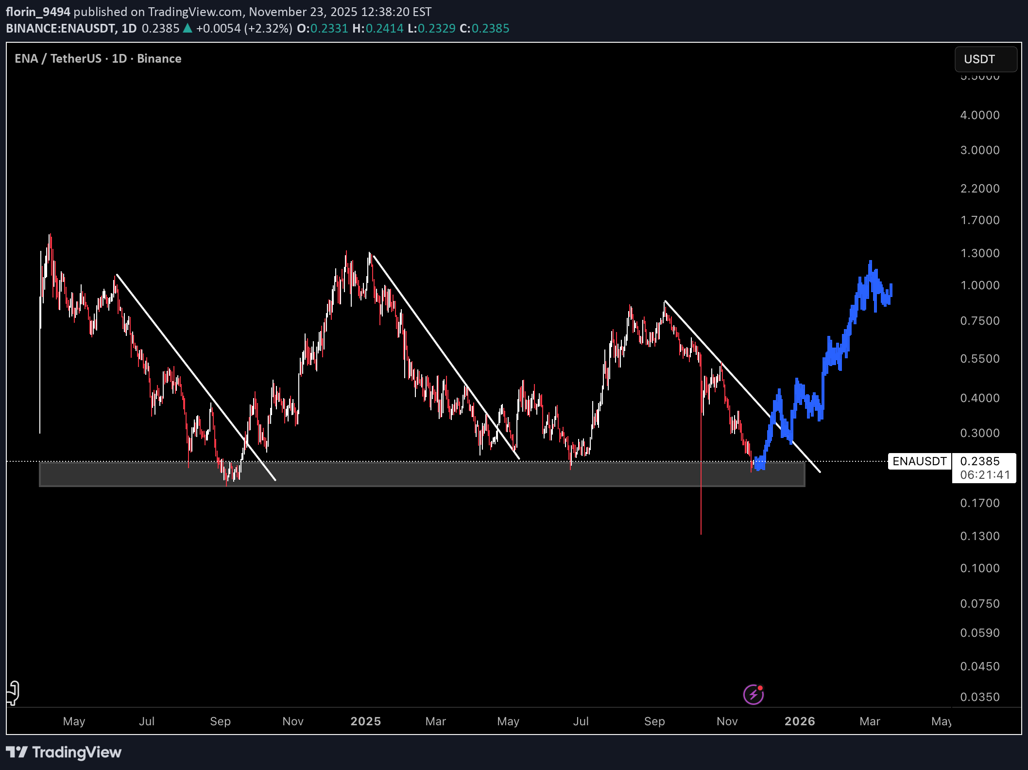 Satın alENA،Teknik،florin_9494
