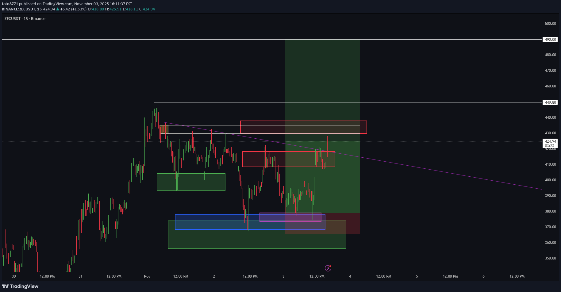 Satın alZEC،Teknik،toto8771