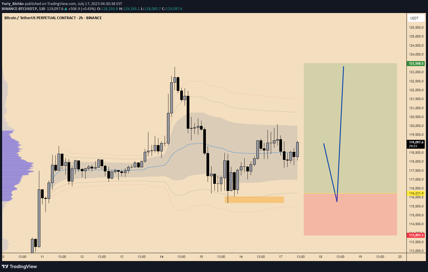 BTC،Technical،Yuriy_Bishko
