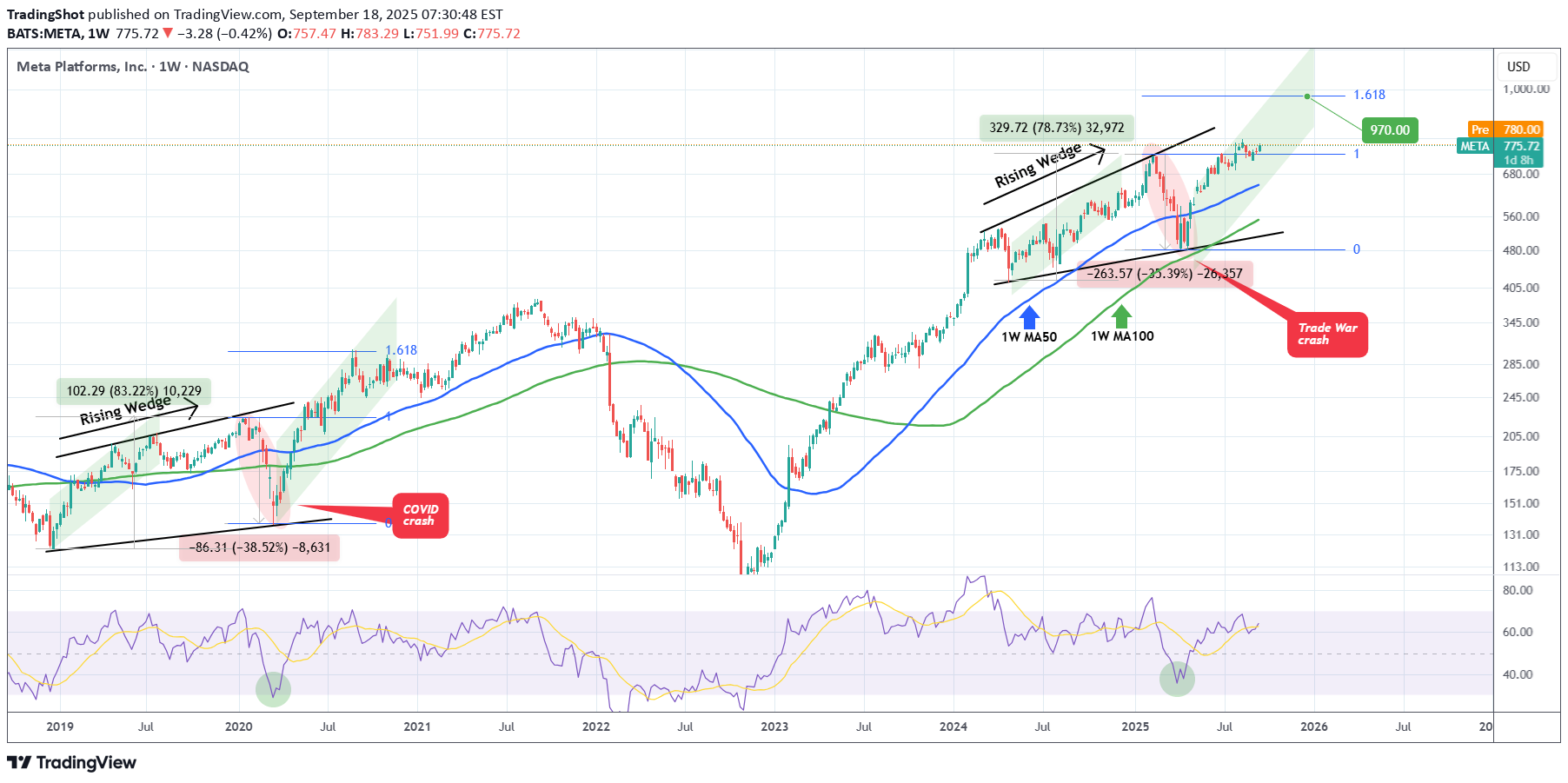 Satın alMETAX،Teknik،TradingShot