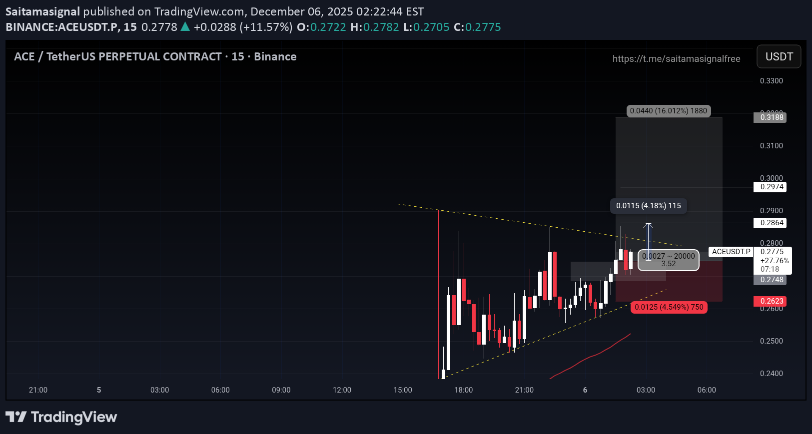 BuyACE،Technical،Saitamasignal