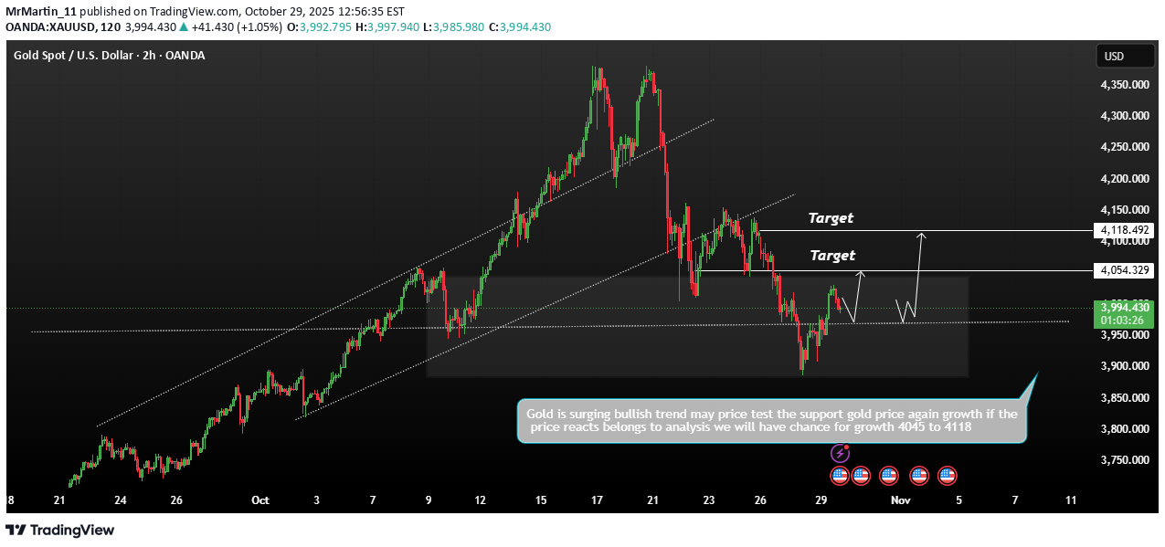 خریدPAXG،تکنیکال،MrMartin_11