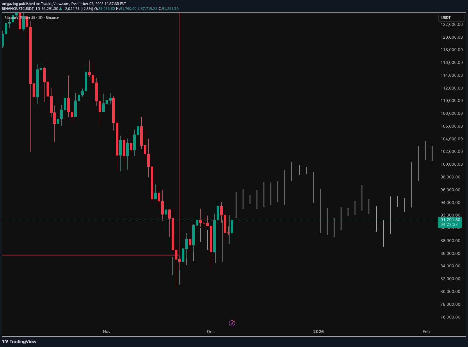 Satın al،Teknik،omgazing