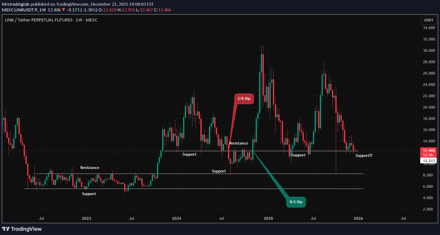 LINK،تکنیکال،Mrctradinglab
