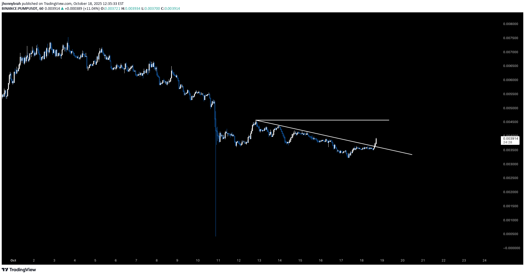 خریدPUMP،تکنیکال،jhonnybrah