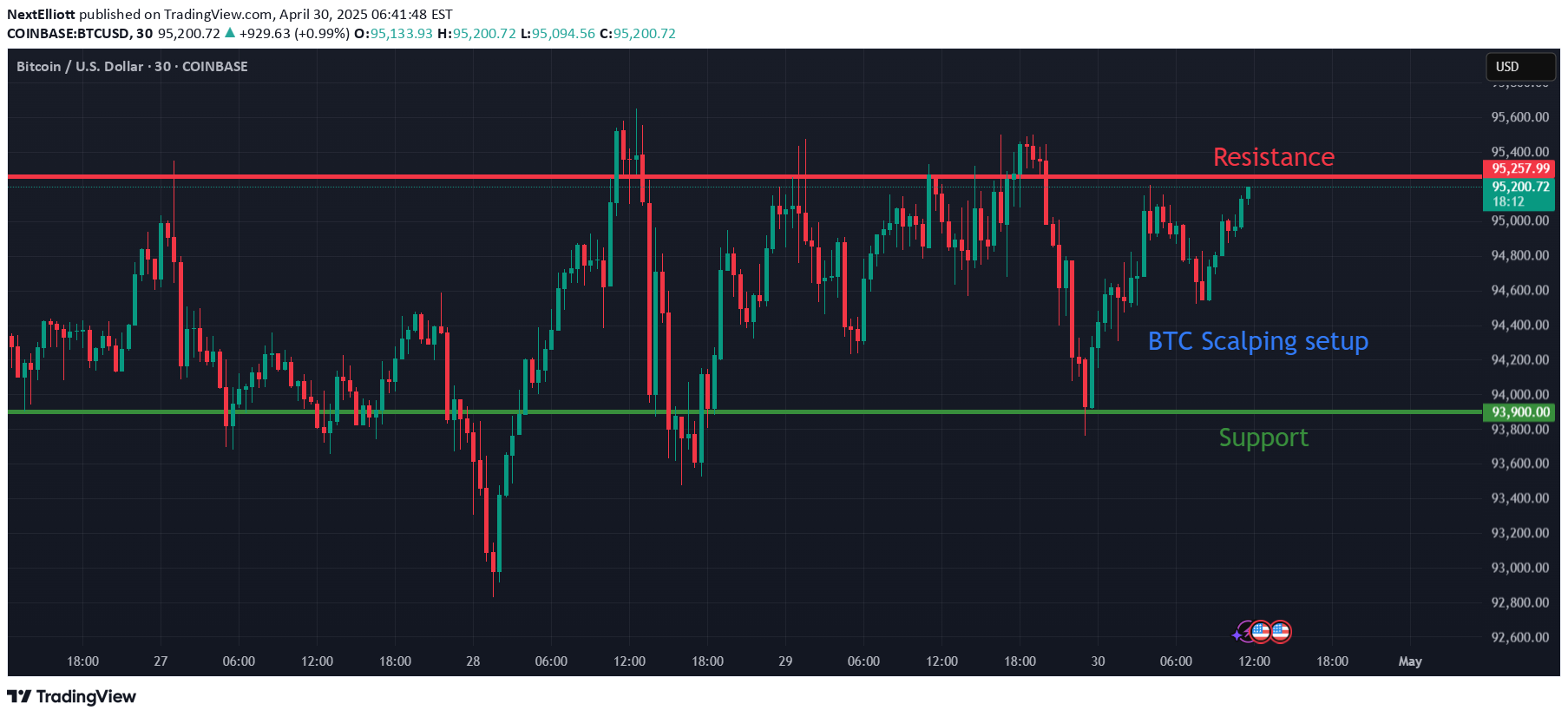 BTC،Technical،NextElliott