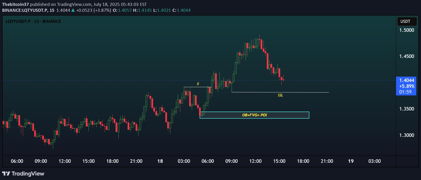 BuyLQTY،Technical،Thebitcoin37