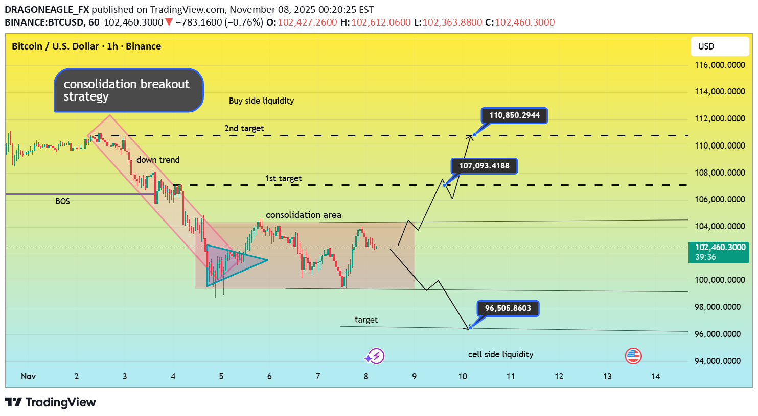 ،Teknik،DRAGONEAGLE_FX