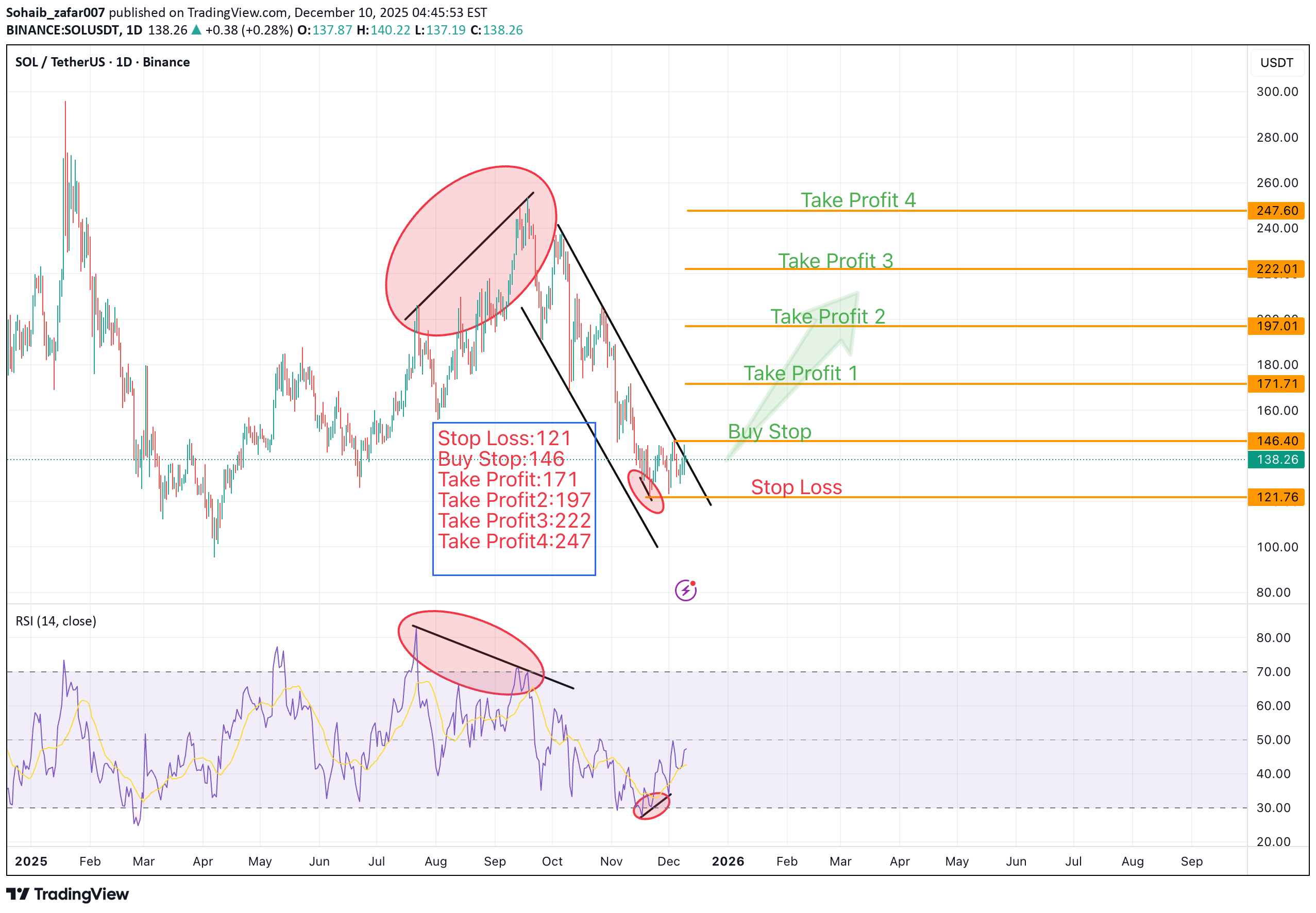 Buy،Technical،Sohaib_zafar007