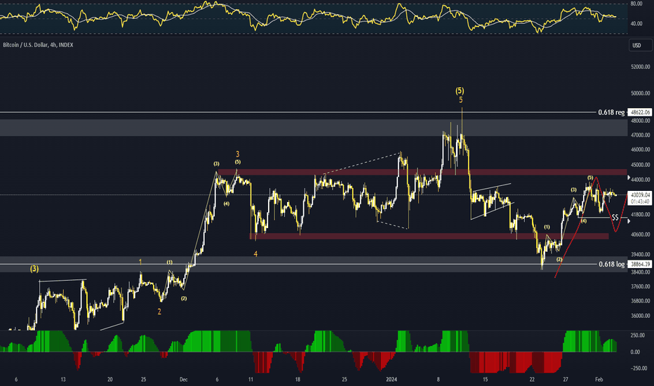BTC،Technical،koubybrait36
