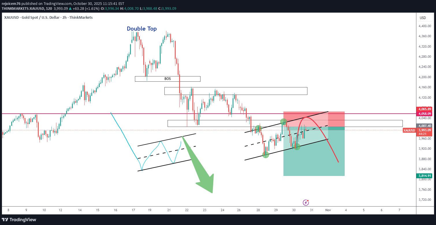 فروشPAXG،تکنیکال،rejoicem76
