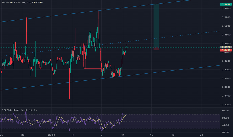 analysis_chart