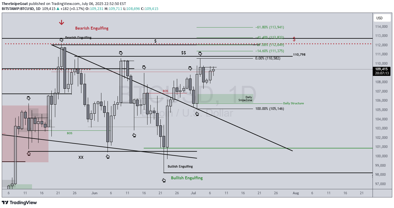 BTC،Technical،TheeSnipeGoat